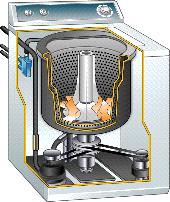 how the washing machine works