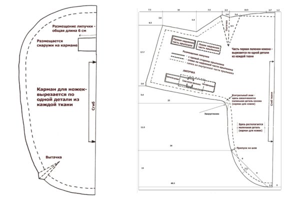Découpez le motif dans du papier, puis, en le fixant au tissu, ajoutez des coutures (1 - 1,5 cm) et découpez-le également.