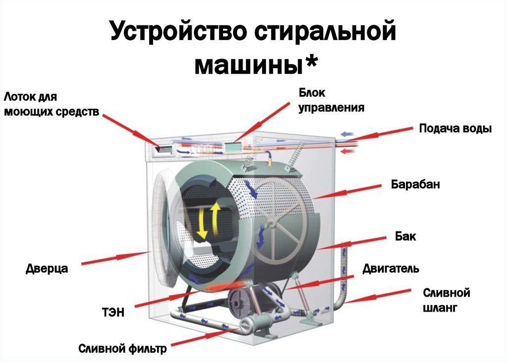 washing machine device photo