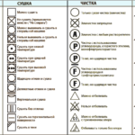badges sur le décodage des vêtements