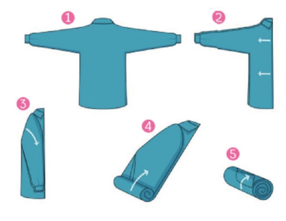 comment rouler une chemise