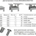mécanisme pour transformateurs de tables