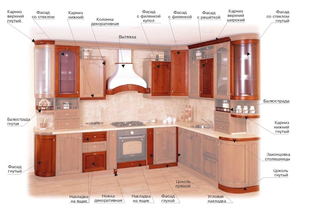 conception de conception de cuisine