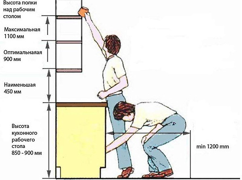 hauteur de montage armoire