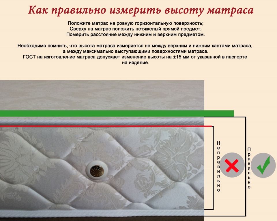 measure the height of the mattress