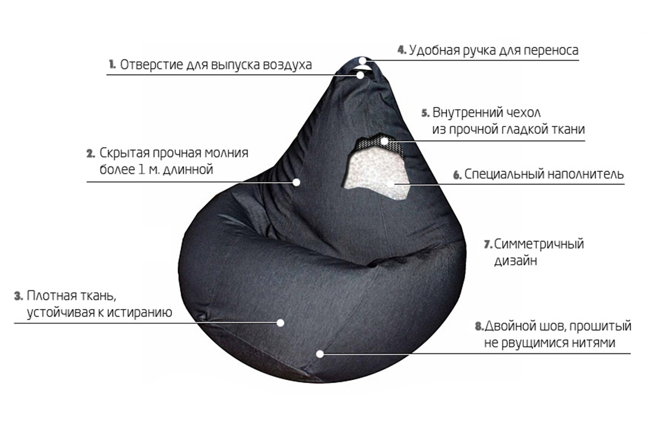 Καρέκλα τσάντας