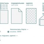 σετ και σχέδιο της πλευράς στην κούνια