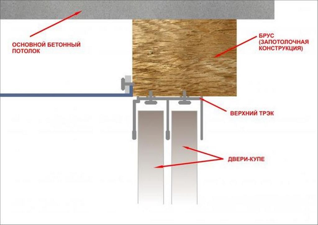 Einbau einer Spanndecke nach der Garderobe