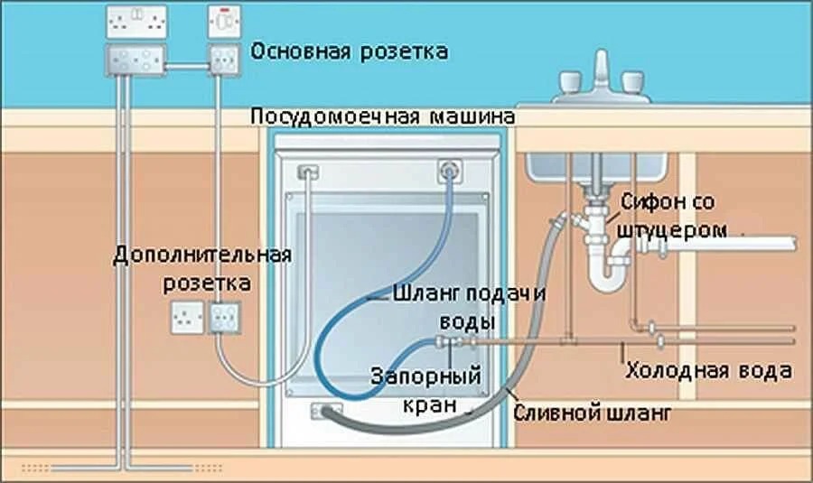 diagrama de conexão da máquina de lavar louça