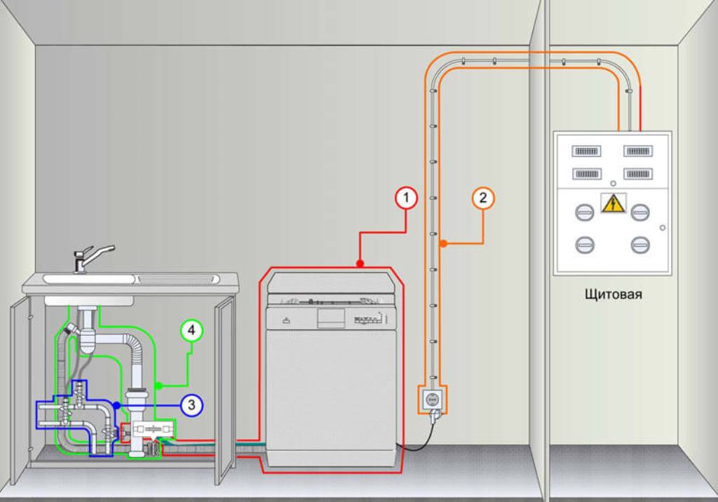 diagrama de conexão da máquina de lavar louça