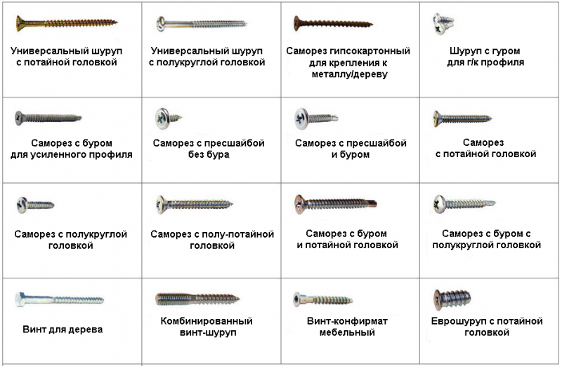 types de vis