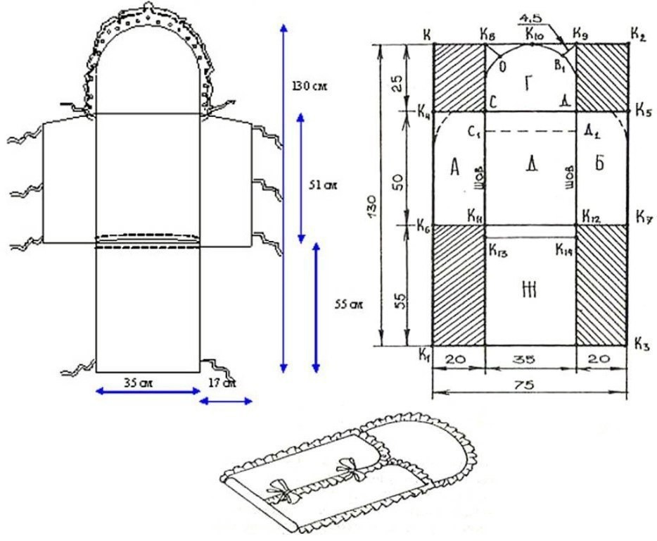 modèle d'enveloppe