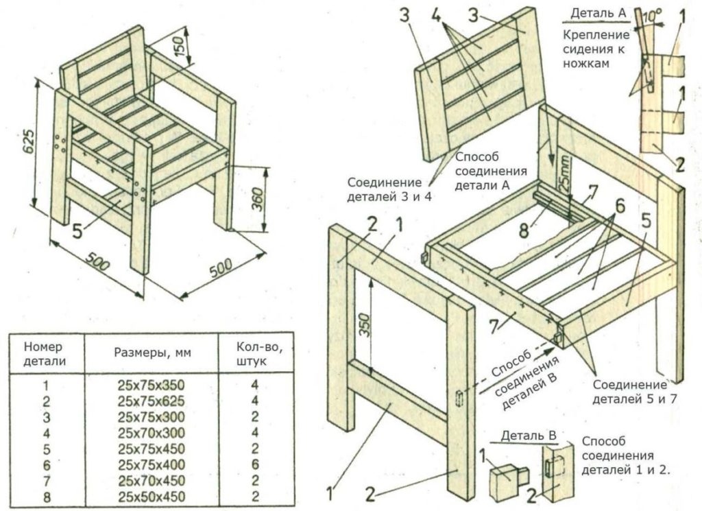 dessin d'une chaise en bois