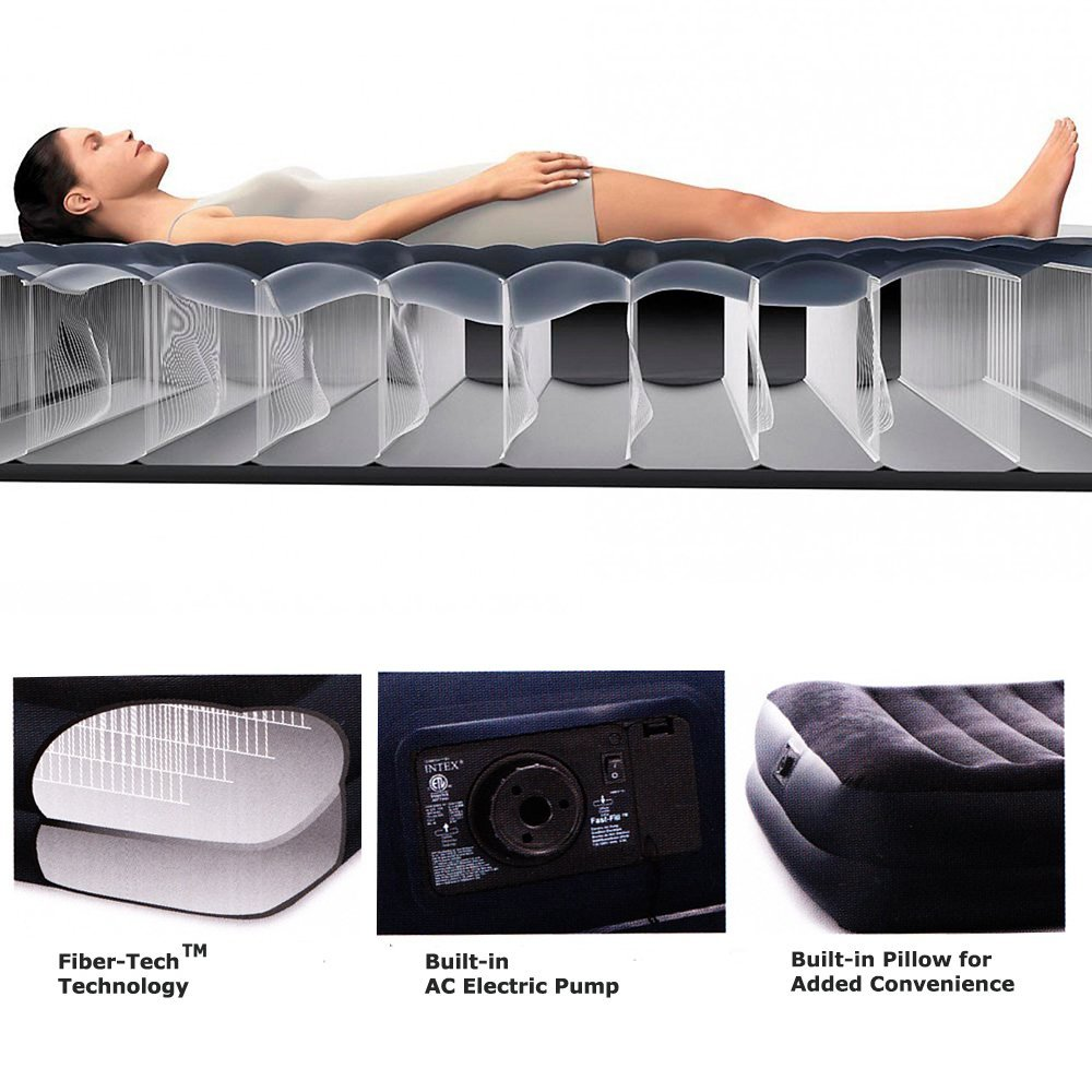 variétés de matelas