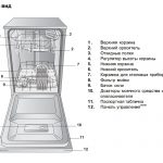 dessin de lave-vaisselle