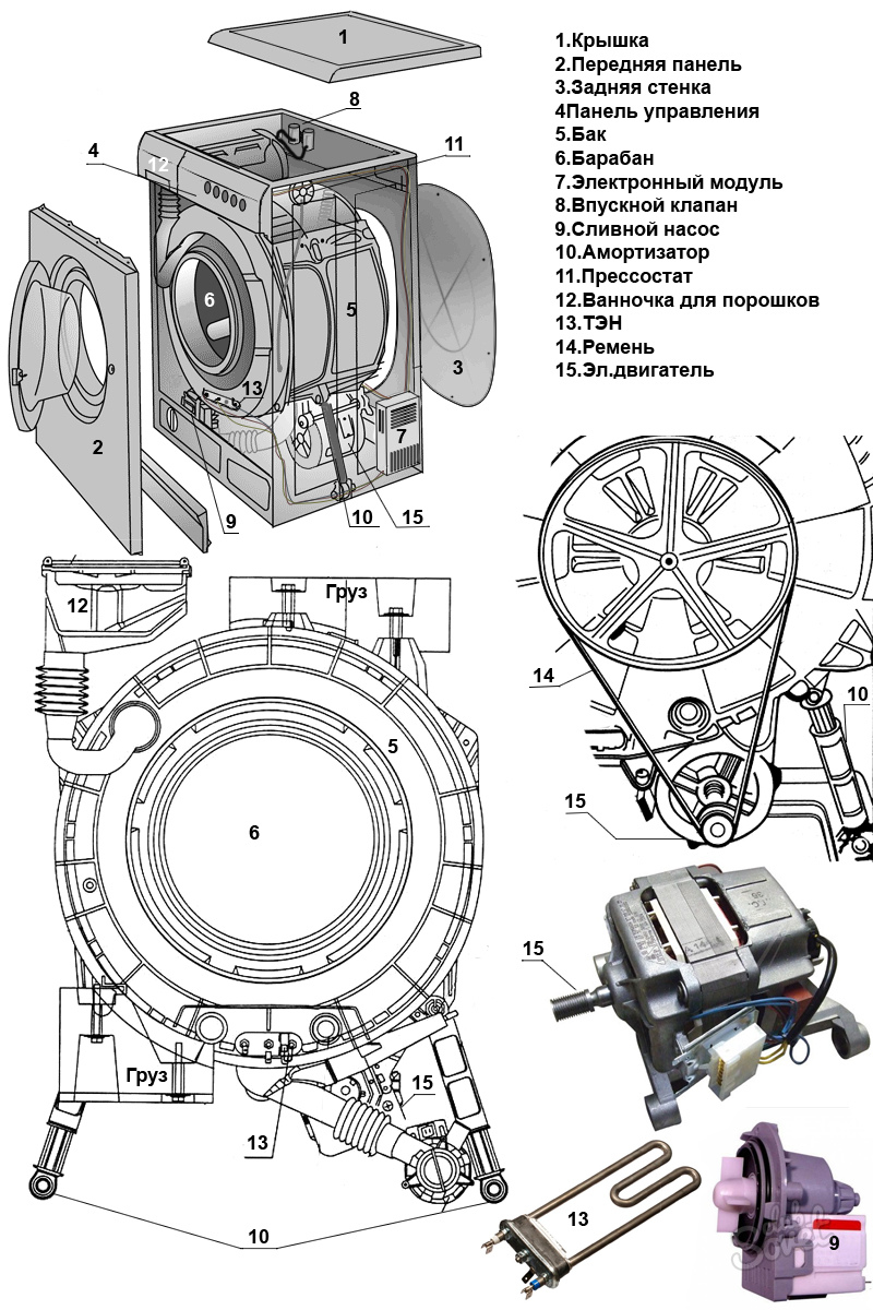 Panne de moteur