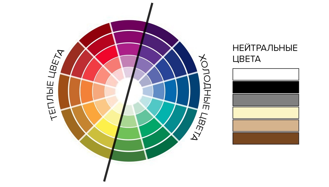 table de couleurs chaudes et froides