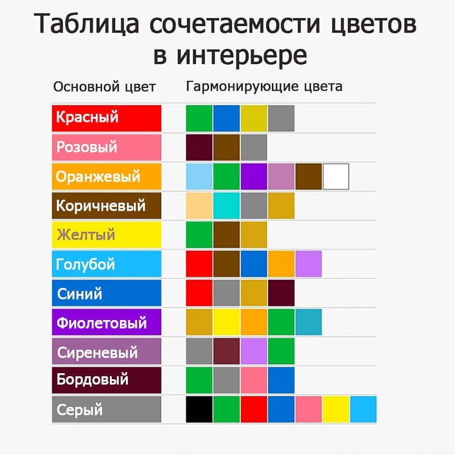 table de correspondance des couleurs à l'intérieur