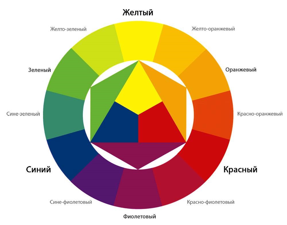 cercle de couleur