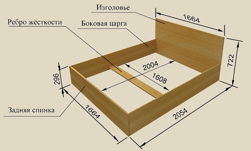 σχέδιο μοριοσανίδας κρεβάτι