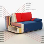 filling the sofa photo ideas