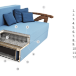 orthopedic sofa with spring unit