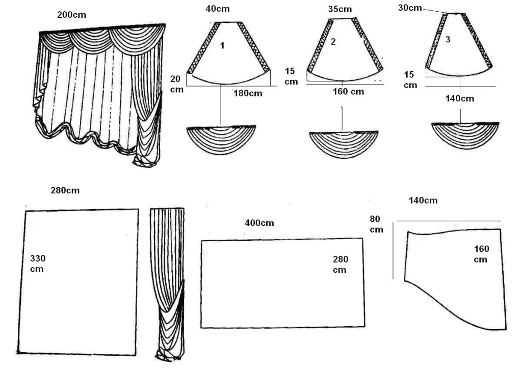 modèle de lambrequins