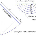 idées de motifs de lambrequin