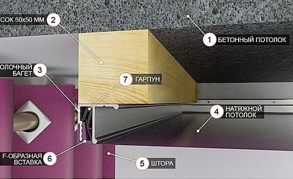 hipoteca de madera