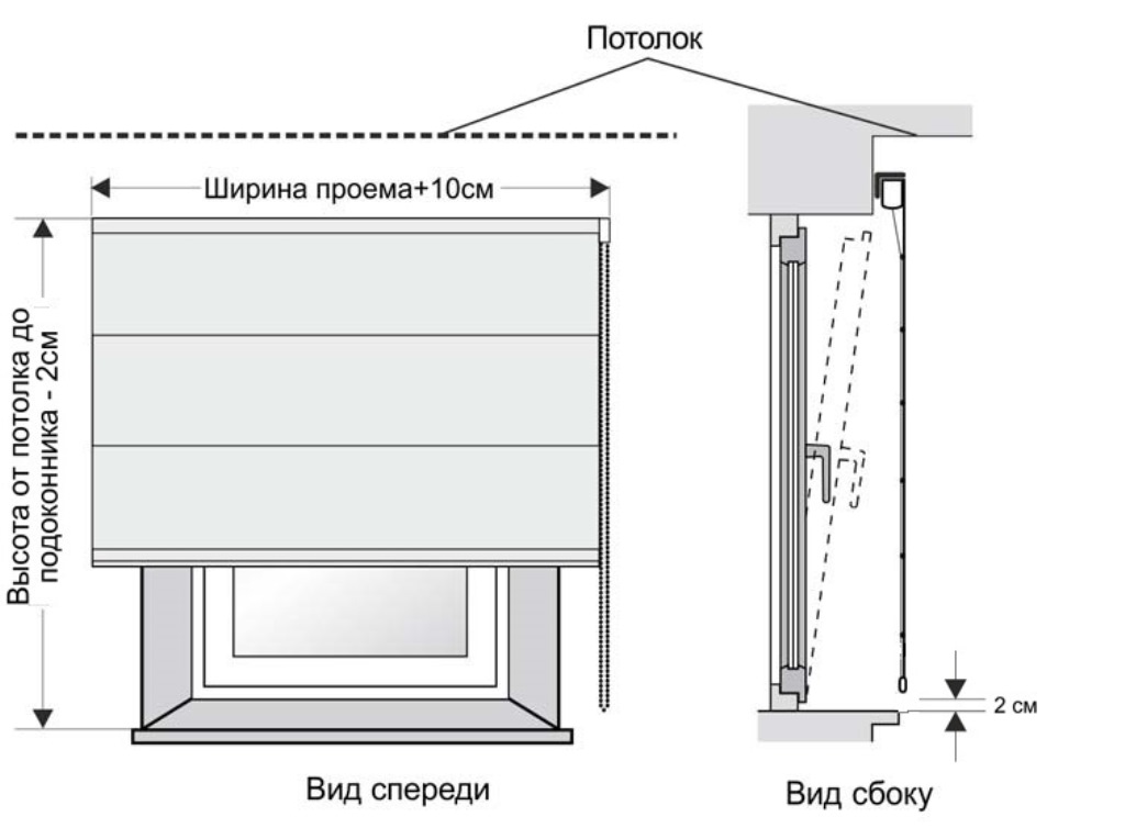 măsurători