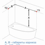 marquages ​​pour la corniche dans la salle de bain